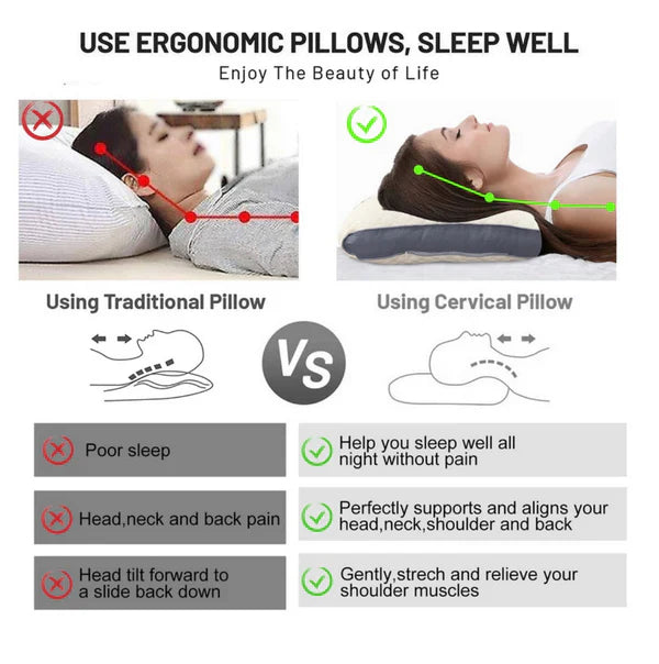 🐑CerviCare® Almohada Ortopedica Para La Cervical😴💭🐑